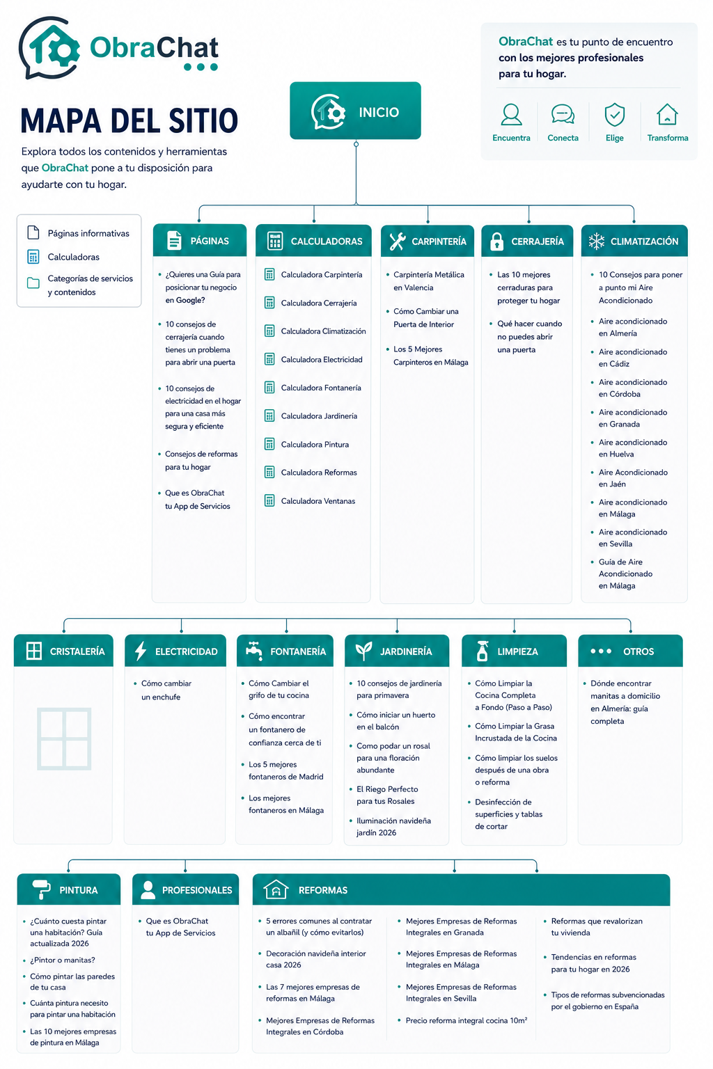 ObraChat, punto de encuentro entre reformas y profesionales